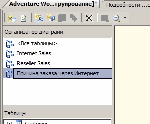  Созданная диаграмма "Причина заказа через Интернет"
