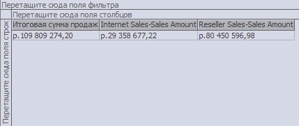  Значения мер меры "Итоговая сумма продаж", "Internet Sales - Sales Amount" и "Reseller Sales - Sales Amount"