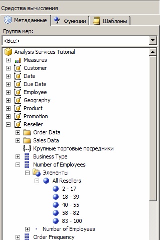  Группы элементов иерархии "Number of Employees"