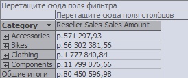  Распределение меры "Reseller Sales - Sales Amount" по пользовательской иерархии "Product Categories"