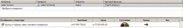  Фильтр по измерению "Sales Territory"