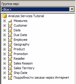 Меры и измерения