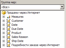 Меры и измерения в перспективе "Продажи через Интернет"
