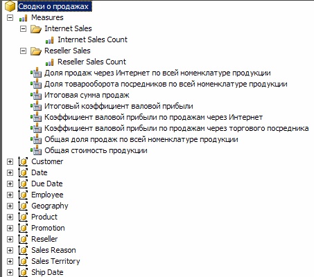 Группы мер и вычисляемые элементы в перспективе "Сводки о продажах"