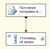 Соединение компонентов "Получение котировок валют" и "Уточняющий запрос"