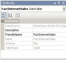  Свойства таблицы FactInternetSales 