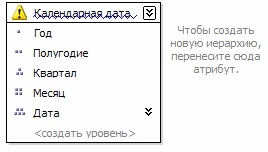  Измененные имена уровней в иерархии "Календарная дата" 