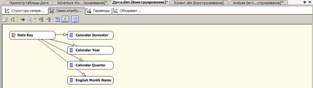  Вкладка  "Связи атрибутов" конструктора измерений