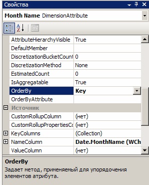  Свойство "OrderBy" для атрибута "Month Name"