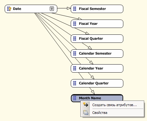  Контекстное меню атрибута "Month Name"