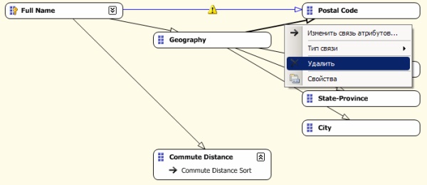  Контекстное меню связи "Geography" -> "Postal Code"