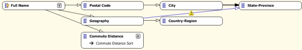  Добавленная связь "City"->"State-Province"