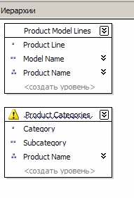  Новая иерархия "Product Categories"