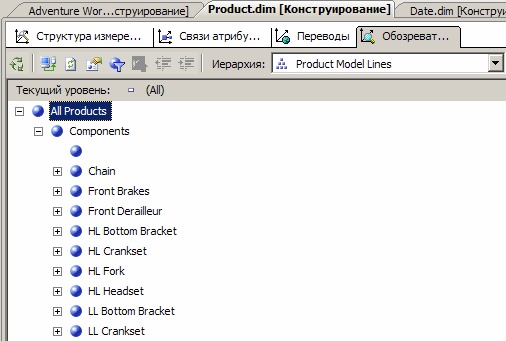  Элементы иерархии "Product Model Lines"