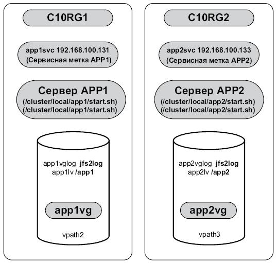 Группы ресурсов