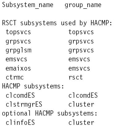 Имена подсистем и имена групп, используемых в HACMP