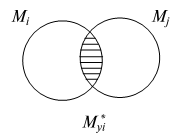 Схема пересечения технологических маршрутов Mi и Мj с образованием области пересечения операций с мощностью (Мперi)