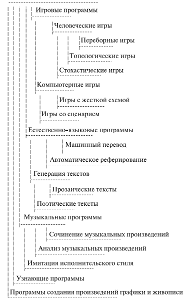 Программы решения интеллектуальных задач