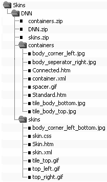 Структура каталогов для шаблона оформления DNN