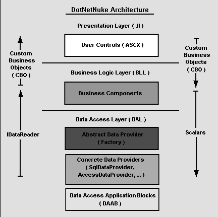 Архитектура модулей DNN