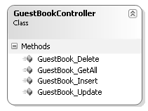 Класс GuestBookController