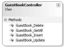 Класс GuestBookController