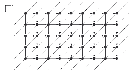 Граф для блочно-двухдиагональной системы
