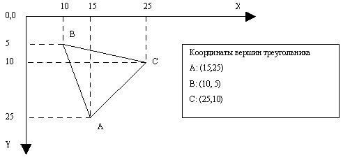 Экранная система координат