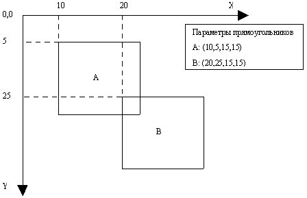 Пересекающиеся прямоугольники