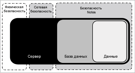 Логическая безопасность