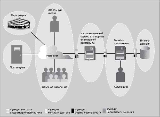 Защита от атак