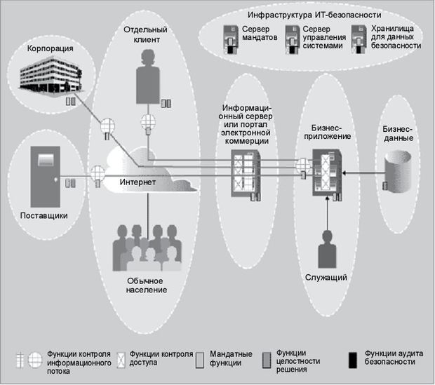 Гарантирование корректной и надежной работы