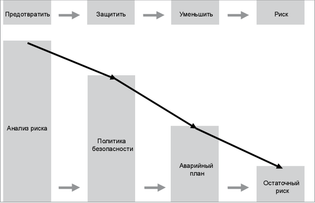 Категоризация риска