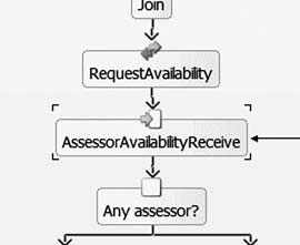 Вставка новой операции AssessorAvailabilityReceive в поток