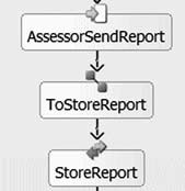 Соединение операции трансформации ToStoreReport