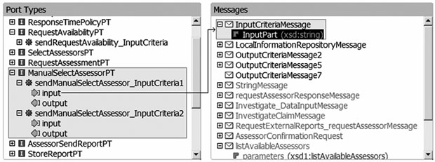 Типы портов и сообщения для ManualSelectAssessor, сгенерированные Modeler