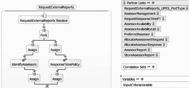 Ссылки на партнеров, основанные на интерфейсах из Rational Software Architect