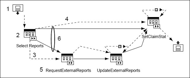 Отображение процесса изучения претензии в WebSphere MQ Workflow (1)