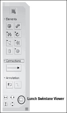 Палитра WebSphere Business Integration Modeler