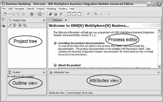Четырехпанельная раскладка WebSphere Business Integration Modeler