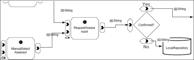 Измененная часть процесса RequestExternalReports