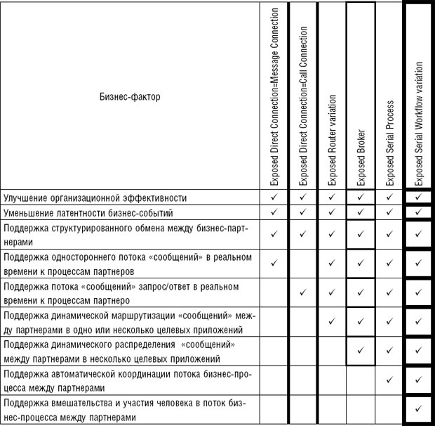 Выбор шаблона Parallel Workflow variation