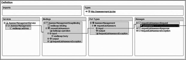 AssessorManagement.wsdl – часть 1