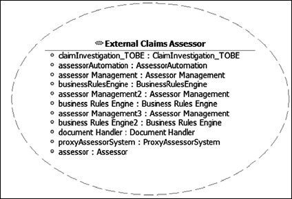 Кооперация External Claim Assessor