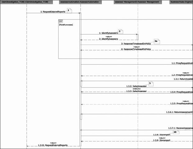 Схема последовательностей External Claim Assessor: левая сторона