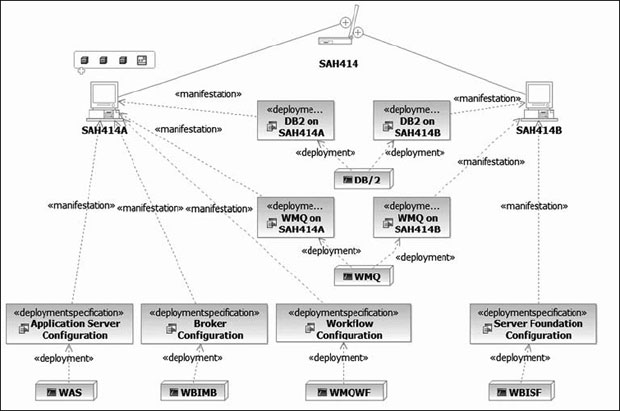 Размещение процесса RequestExternalReport в конфигурации портативного компьютера с использованием VMware