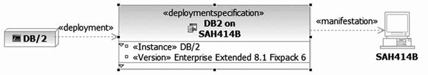 Инсталляция DB/2 на SAH414B