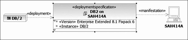 Конфигурация DB/2