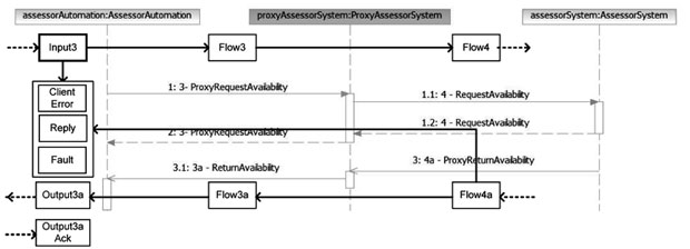 Потоки в AssessorAvailability