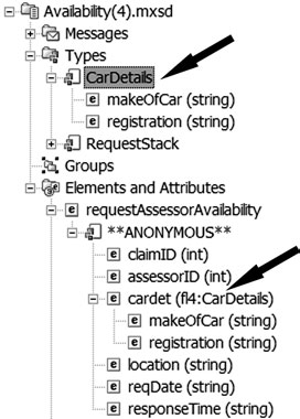 Определение и ссылка на определение CarDetails в сообщении Availability(4)